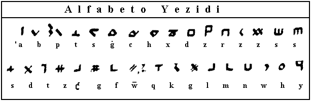 Езидский алфавит