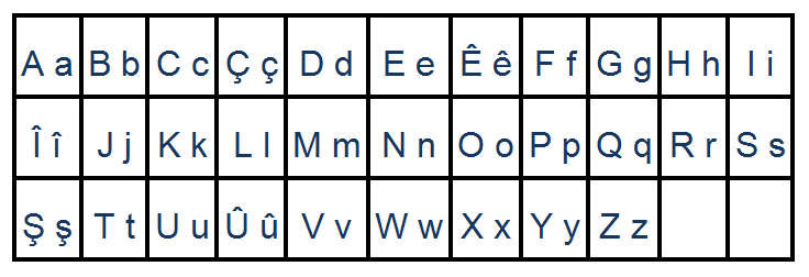 Современный курдский латинизированный алфавит