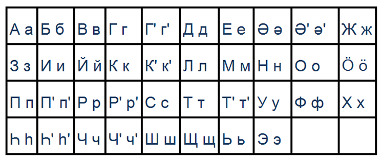 Курдский алфавит на основе кириллицы
